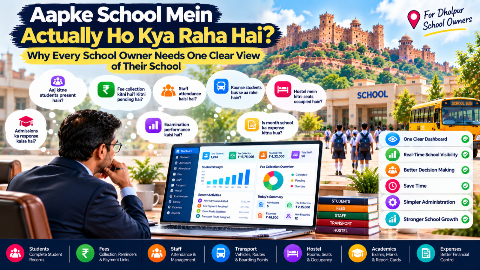 Aapke School Mein Actually Ho Kya Raha Hai? Why Every Dholpur School Owner Needs One Clear View