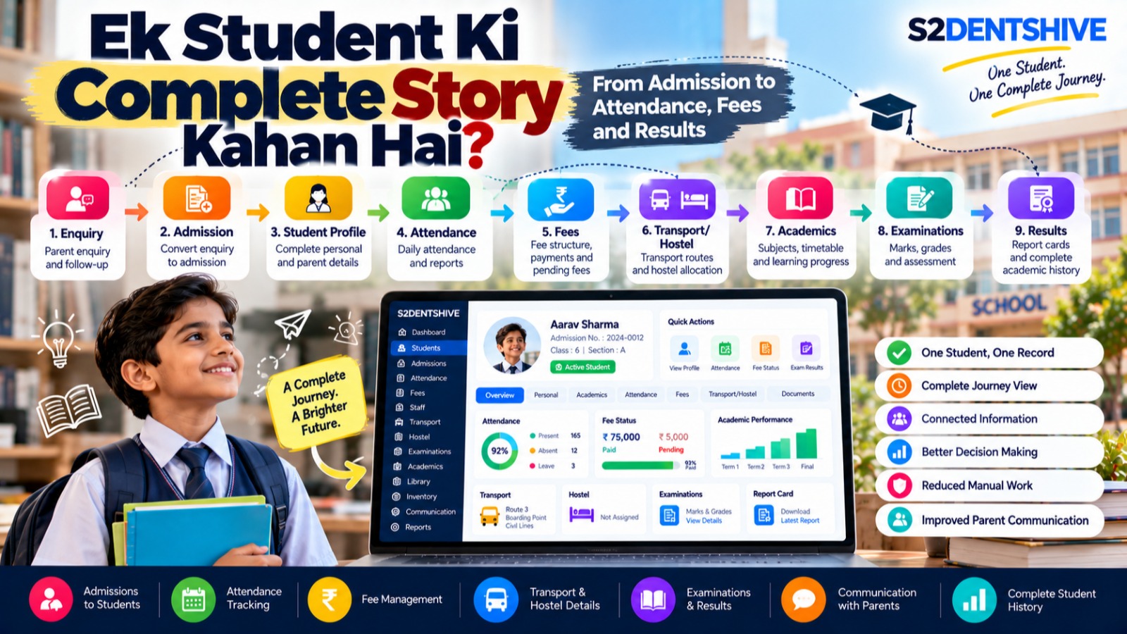 Ek Student Ki Complete Story Kahan Hai? From Admission to Attendance, Fees and Results