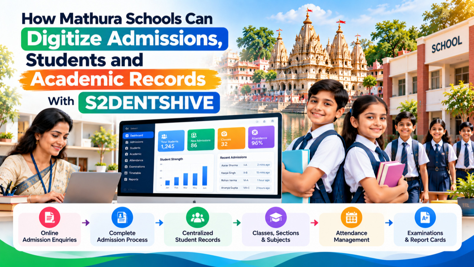 How Mathura Schools Can Digitize Admissions, Students and Academic Records