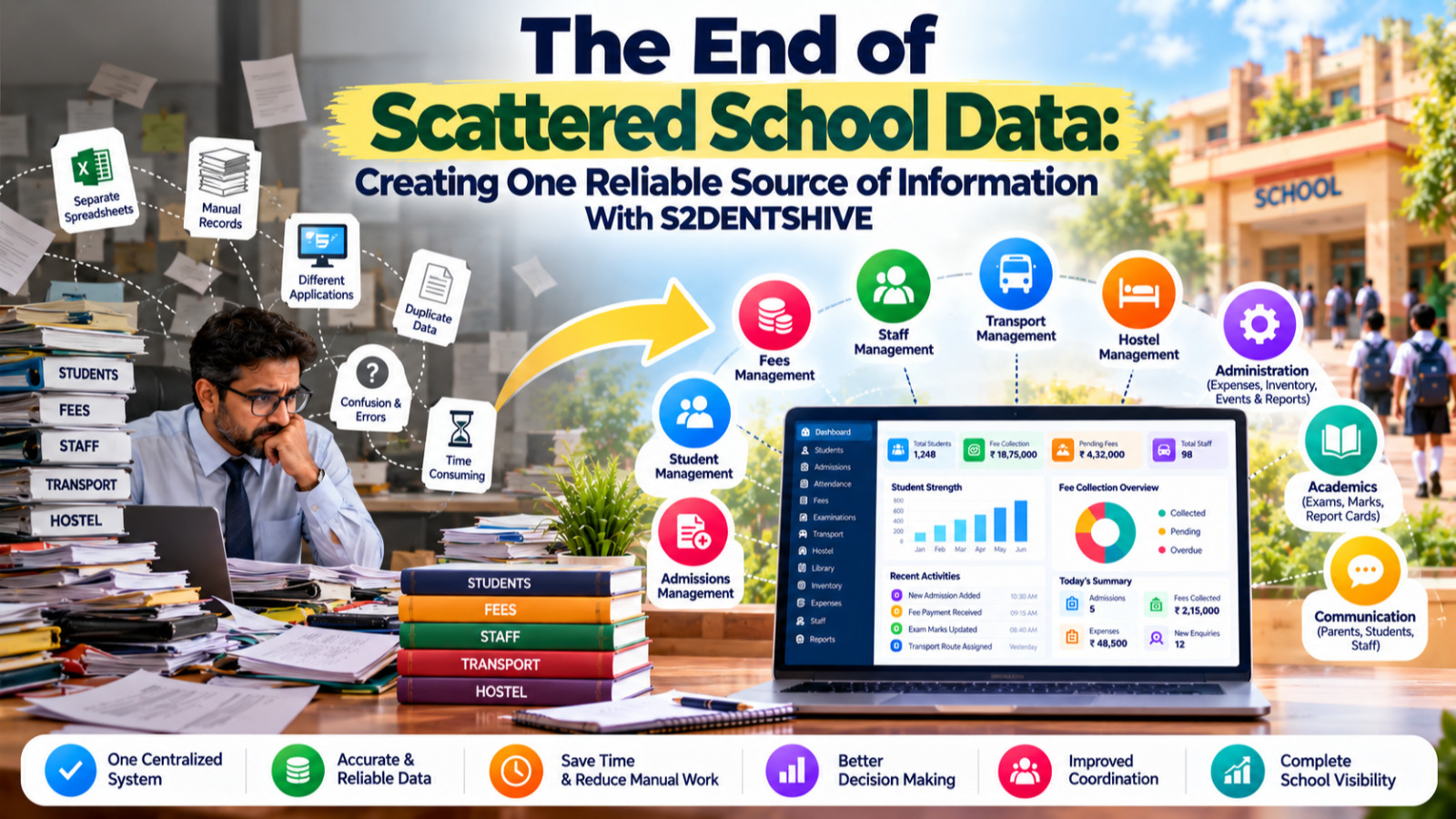 The End of Scattered School Data: Creating One Reliable Source of Information With S2DENTSHIVE