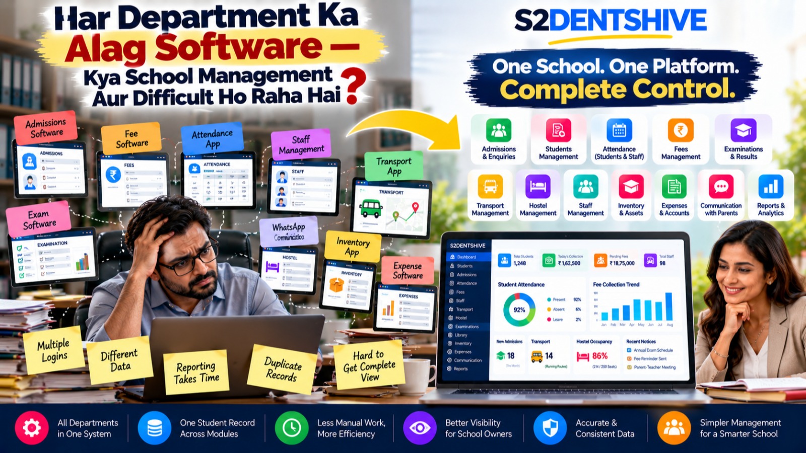Har Department Ka Alag Software — Kya School Management Aur Difficult Ho Raha Hai?
