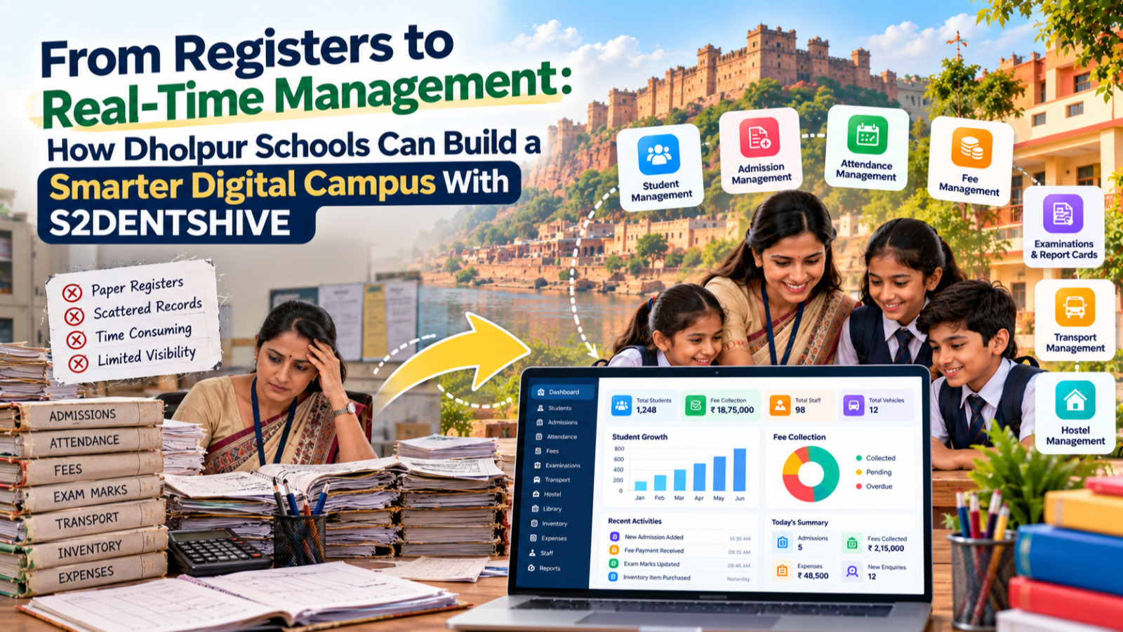 How Dholpur Schools Can Build a Smarter Digital Campus | S2DENTSHIVE